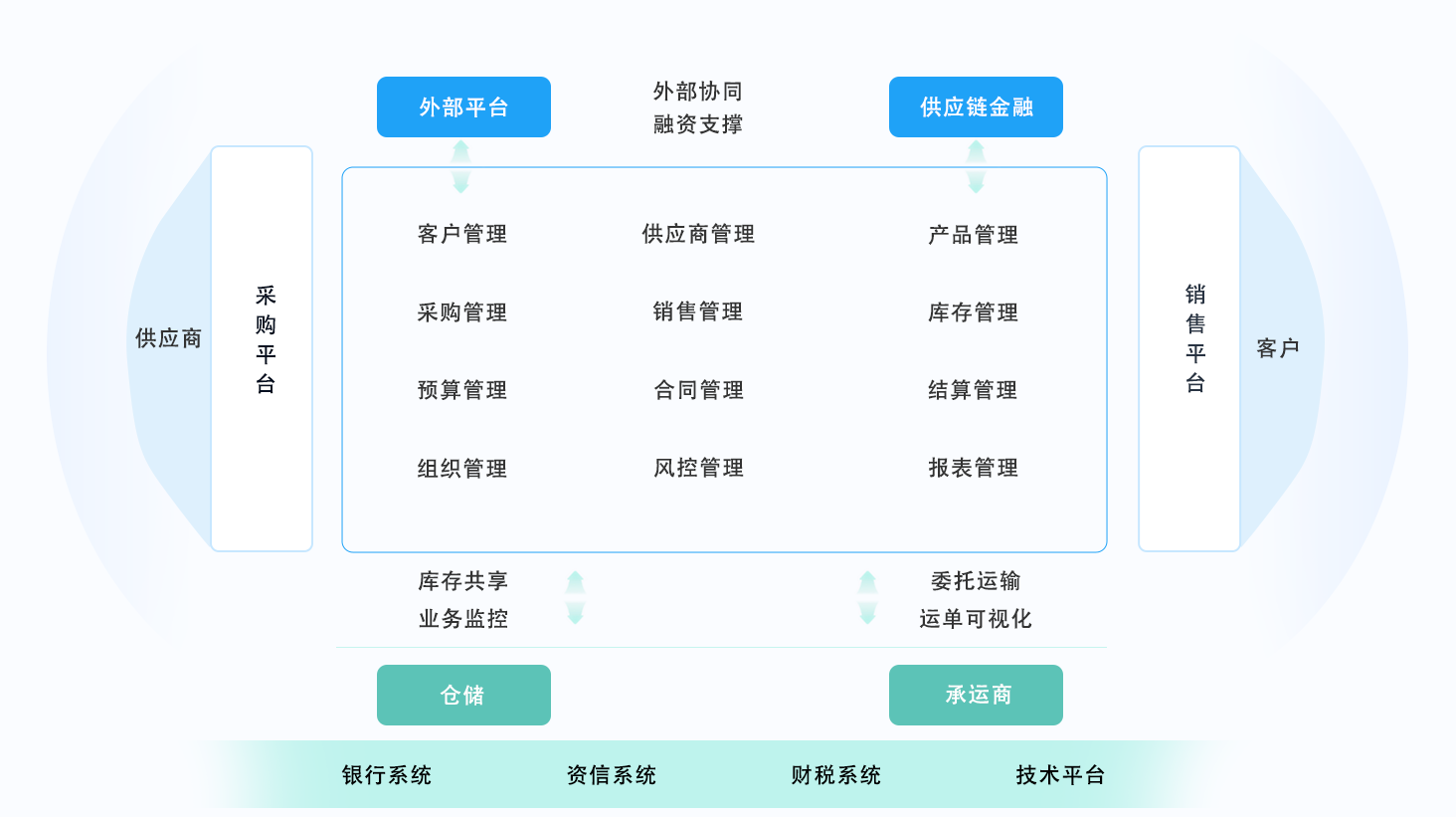 解決方案