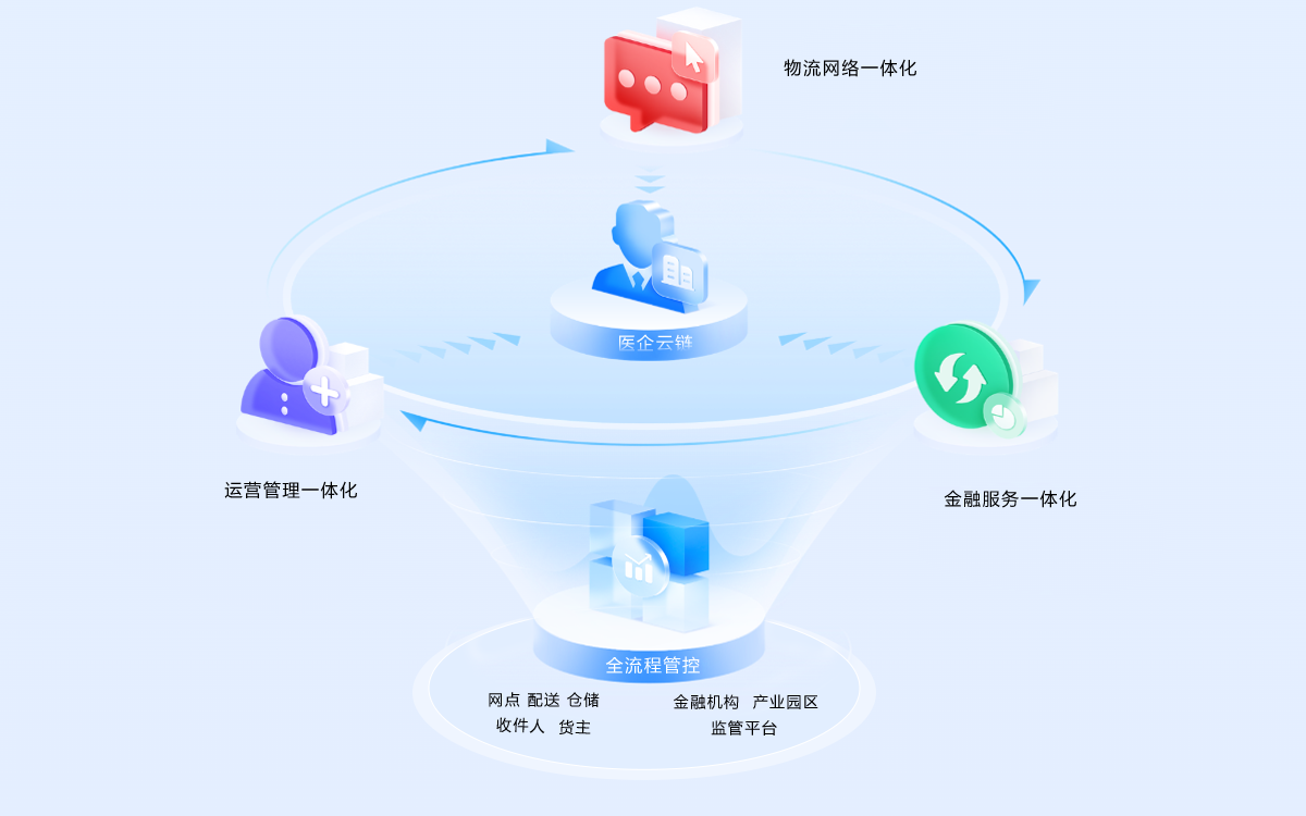 解決方案